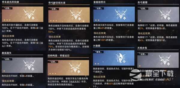 崩坏星穹铁道无尽位面活动第二位面攻略