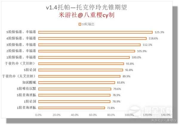 崩坏星穹铁道托帕机制介绍与出装推荐指南