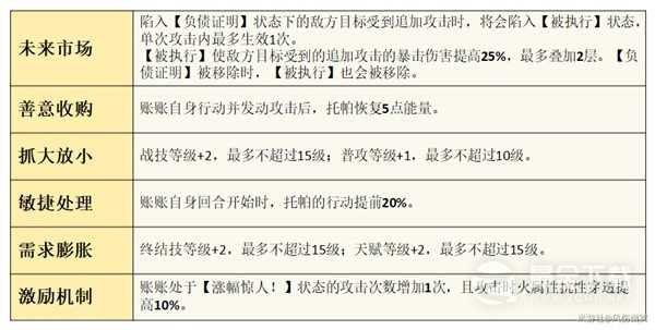 崩坏星穹铁道托帕技能介绍与出装队伍搭配分享