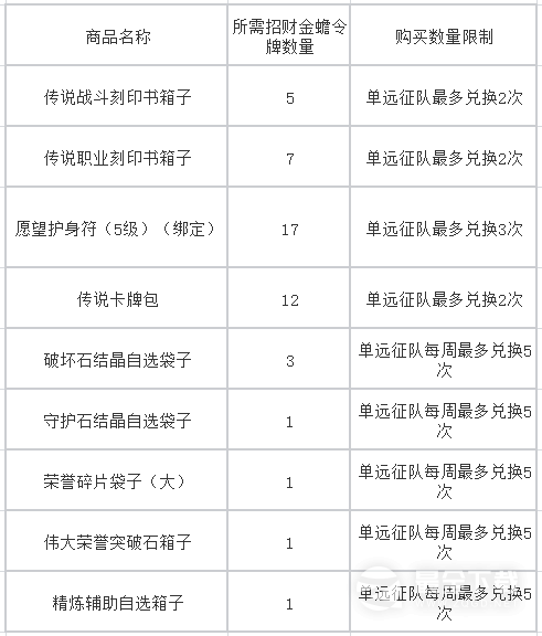 命运方舟招财金蟾活动攻略