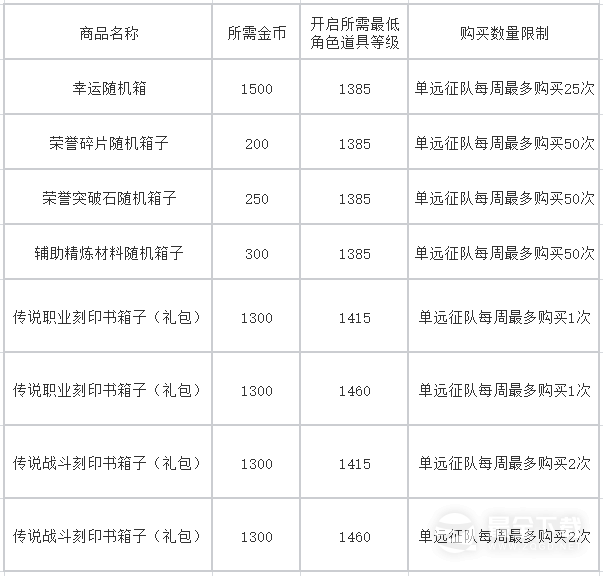 命运方舟招财金蟾活动攻略