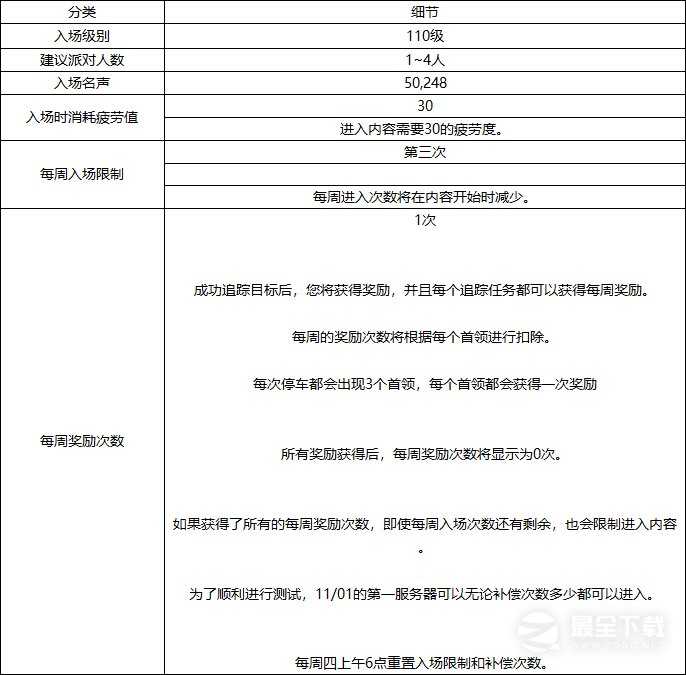 DNF幽暗岛玩法说明