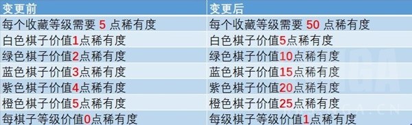 魔兽弧光大作战2.1版本更新一览