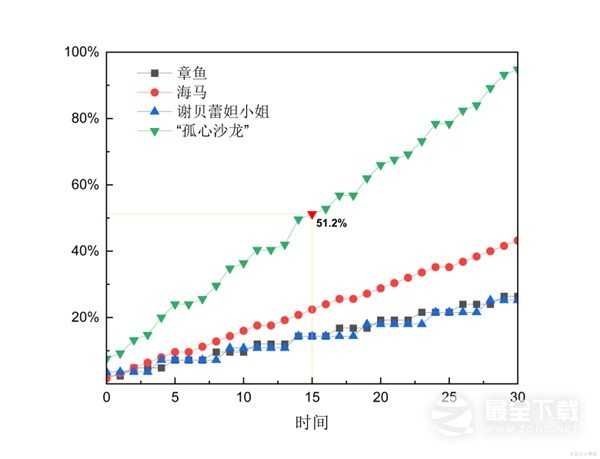 原神4.2治疗体系芙宁娜全方位介绍