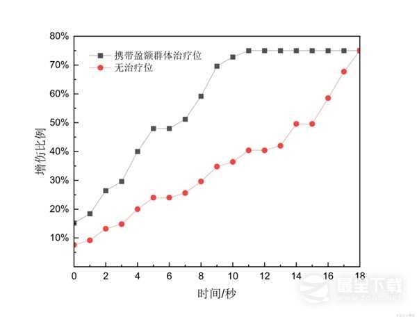 原神4.2治疗体系芙宁娜全方位介绍