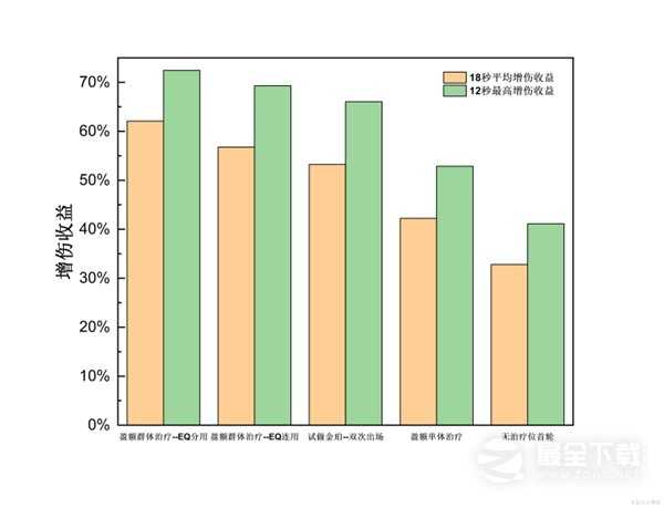 原神4.2治疗体系芙宁娜全方位介绍