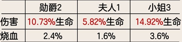 原神4.2水神芙宁娜增伤机制介绍