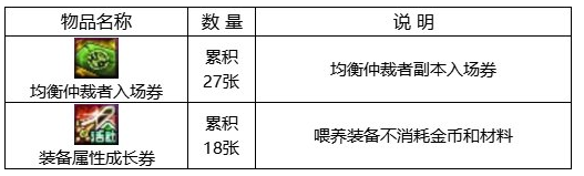 dnf回归助力冒险重燃活动攻略 回归助力冒险重燃活动奖励一览图片5