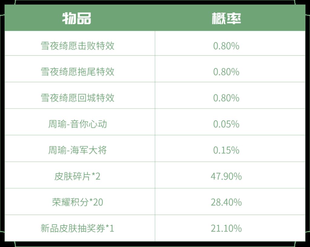 王者荣耀新年宝藏圣诞活动攻略 2023圣诞活动玩法奖励大全图片6