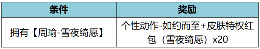 王者荣耀新年宝藏圣诞活动攻略 2023圣诞活动玩法奖励大全图片7