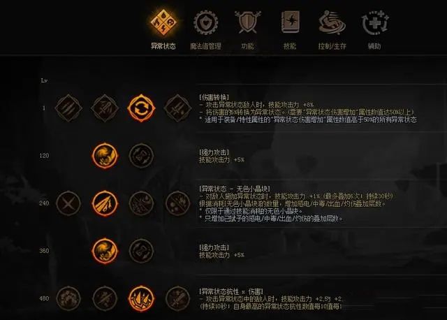 dnf装备特性系统怎么点 装备特性系统升级加点推荐图片2