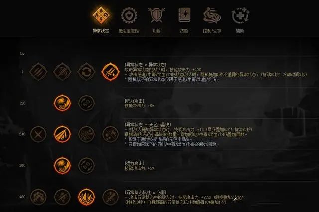 dnf装备特性系统怎么点 装备特性系统升级加点推荐图片3