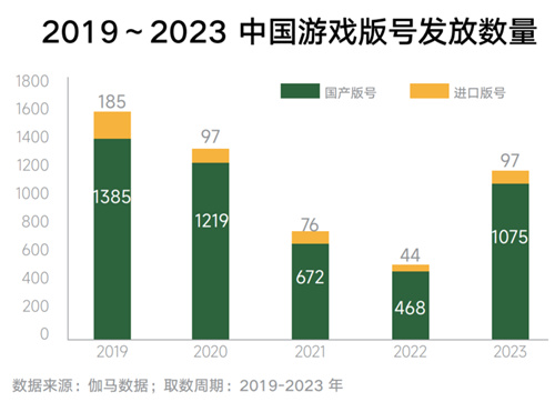 内容共生，全域增长-2024年游戏行业抖音经营白皮书发布，洞察行业趋势、共创营销未来