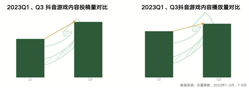 内容共生，全域增长-2024年游戏行业抖音经营白皮书发布，洞察行业趋势、共创营销未来