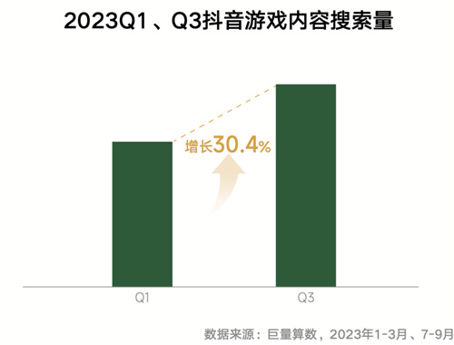 内容共生，全域增长-2024年游戏行业抖音经营白皮书发布，洞察行业趋势、共创营销未来