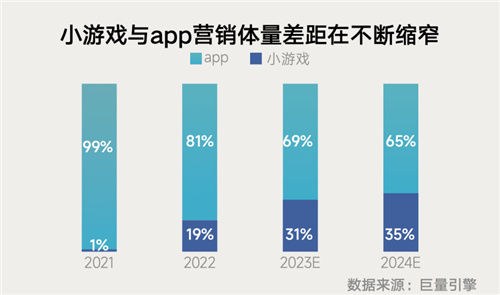 内容共生，全域增长-2024年游戏行业抖音经营白皮书发布，洞察行业趋势、共创营销未来