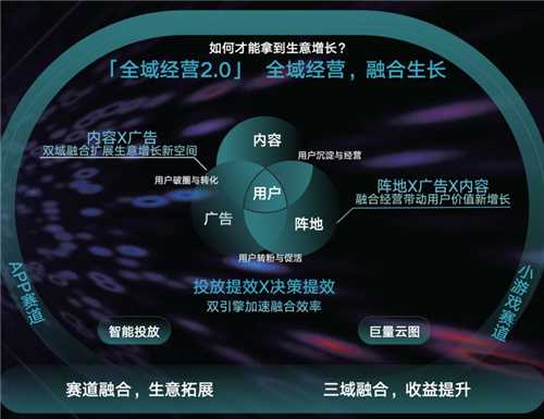 内容共生，全域增长-2024年游戏行业抖音经营白皮书发布，洞察行业趋势、共创营销未来