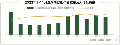 内容共生，全域增长-2024年游戏行业抖音经营白皮书发布，洞察行业趋势、共创营销未来