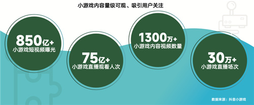 内容共生，全域增长-2024年游戏行业抖音经营白皮书发布，洞察行业趋势、共创营销未来