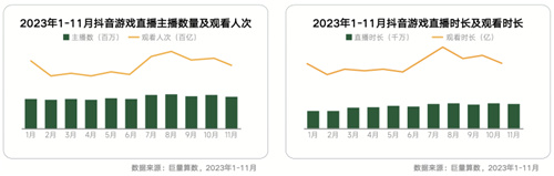 内容共生，全域增长-2024年游戏行业抖音经营白皮书发布，洞察行业趋势、共创营销未来