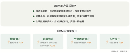 内容共生，全域增长-2024年游戏行业抖音经营白皮书发布，洞察行业趋势、共创营销未来