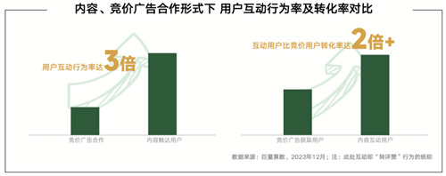 内容共生，全域增长-2024年游戏行业抖音经营白皮书发布，洞察行业趋势、共创营销未来