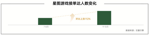 内容共生，全域增长-2024年游戏行业抖音经营白皮书发布，洞察行业趋势、共创营销未来