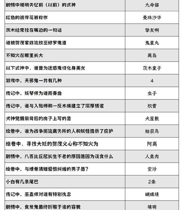 阴阳师灯花射虎灯谜答案大全 2024元宵节灯花射虎猜灯谜答案分享