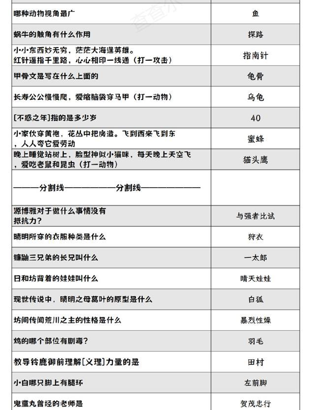 阴阳师灯花射虎灯谜答案大全 2024元宵节灯花射虎猜灯谜答案分享