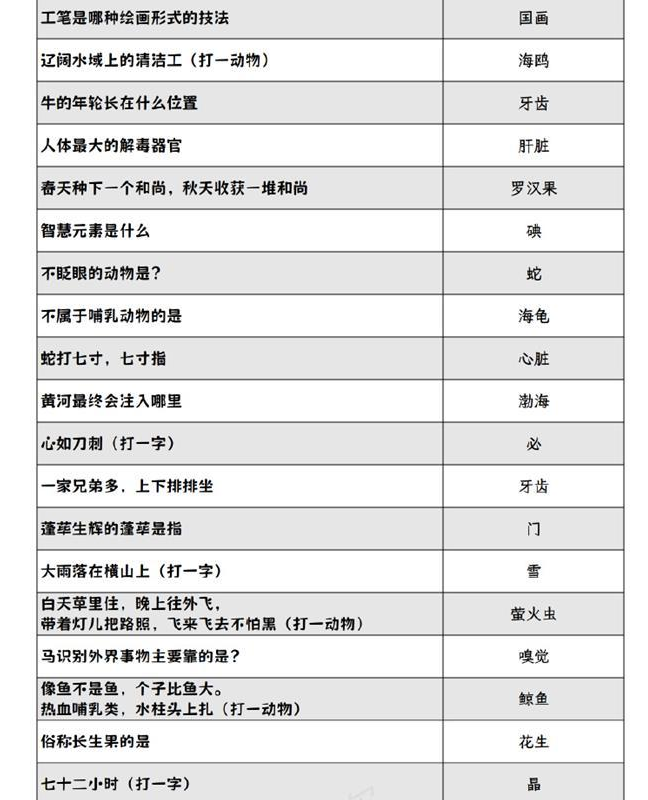 阴阳师灯花射虎灯谜答案大全 2024元宵节灯花射虎猜灯谜答案分享