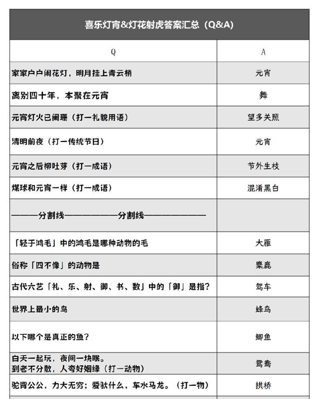 阴阳师灯花射虎灯谜答案大全 2024元宵节灯花射虎猜灯谜答案分享