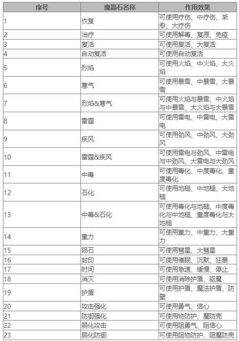 《最终幻想7重生》魔晶石大全 FF7RB全魔晶石作用效果一览