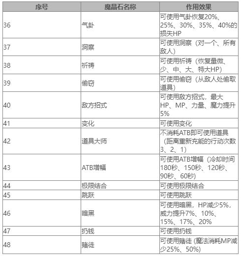 《最终幻想7重生》魔晶石大全 FF7RB全魔晶石作用效果一览