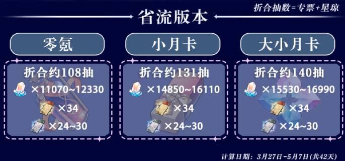 崩坏星穹铁道2.1版本能获得多少星琼,2.1版本能获得星琼汇总图二