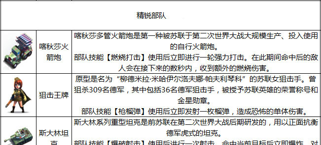 我的战争解锁全部模组版游戏攻略3