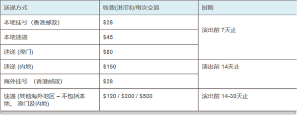 城市售票网官方app购票方式截图2