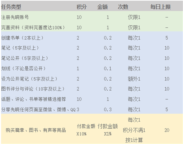 先晓书院会员简介1