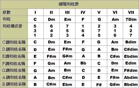 迷鹿吉他钢琴尤克免费版相关介绍截图2