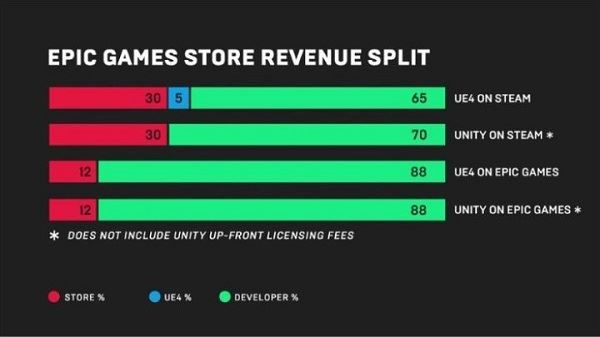 epic和steam的区别1