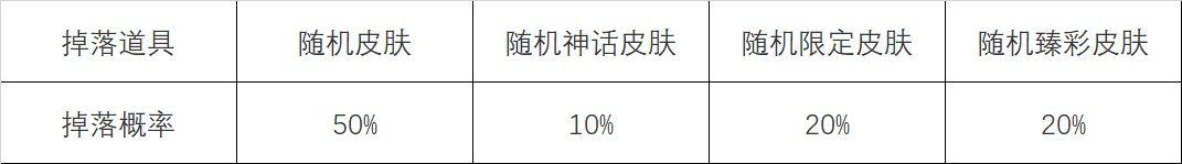 英雄联盟怦然心动心之钢宝箱活动攻略 lol心之钢宝箱活动最快多久刷到介绍图片8