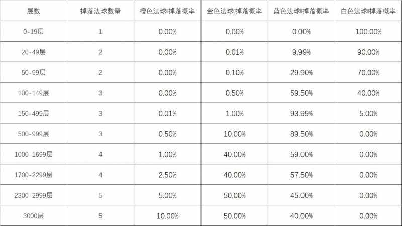 英雄联盟怦然心动心之钢宝箱活动攻略 lol心之钢宝箱活动最快多久刷到介绍图片4