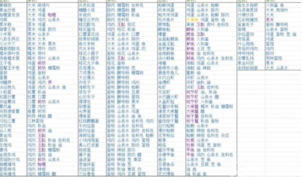 浮生忆玲珑美食铺子攻略大全 美食铺子活动配方汇总图片1