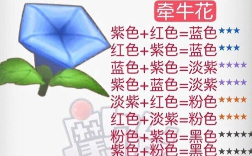 摩尔庄园花粉杂交攻略 2024最新花粉杂交配方一览图片3