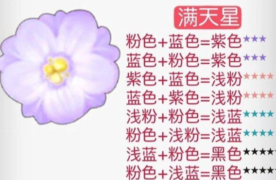 摩尔庄园花粉杂交攻略 2024最新花粉杂交配方一览图片5