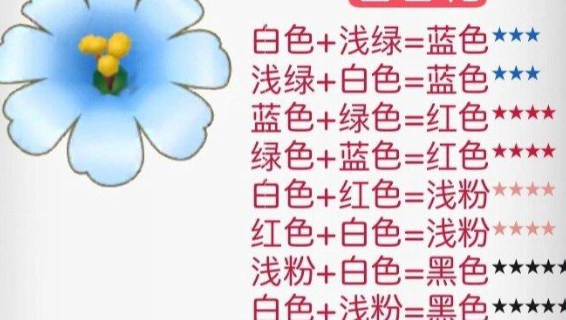 摩尔庄园花粉杂交攻略 2024最新花粉杂交配方一览图片4