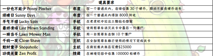 植物大战僵尸成就达成攻略 全部成就达成方法汇总图片4