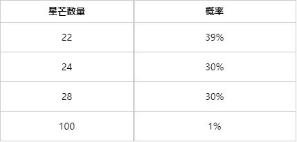 英雄联盟天龙祈愿活动攻略 lol天龙祈愿皮肤奖池大全图片3