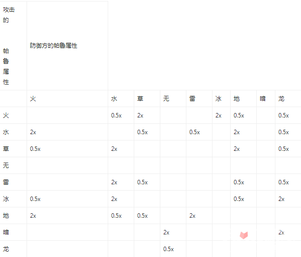 幻兽帕鲁属性克制是什么 属性克制一览图片1