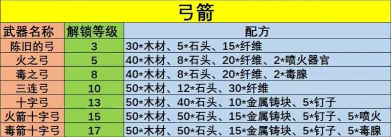 幻兽帕鲁武器配方大全 所有武器配方公式图一览图片1