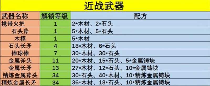 幻兽帕鲁武器配方大全 所有武器配方公式图一览图片3